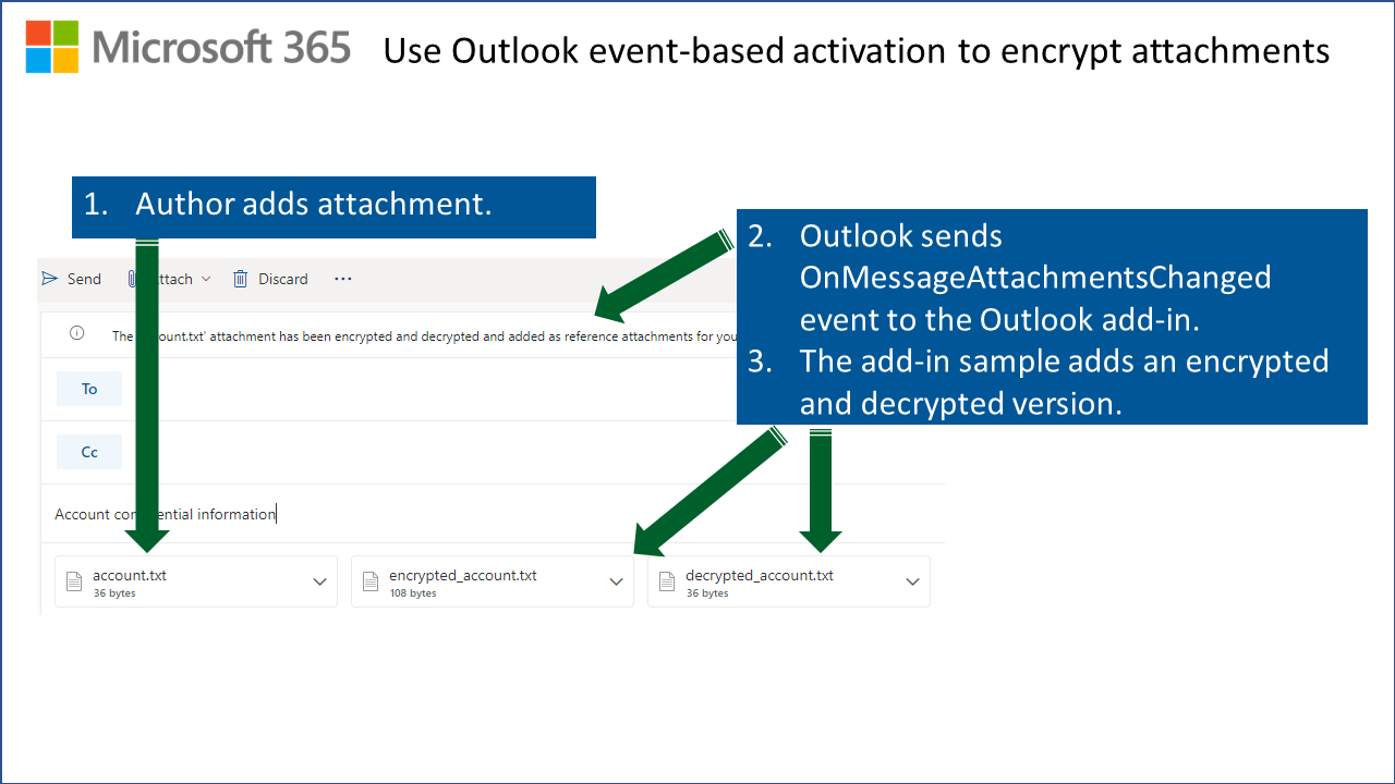 Adding Encryption outlook-encrypt-attachments-overview.png
