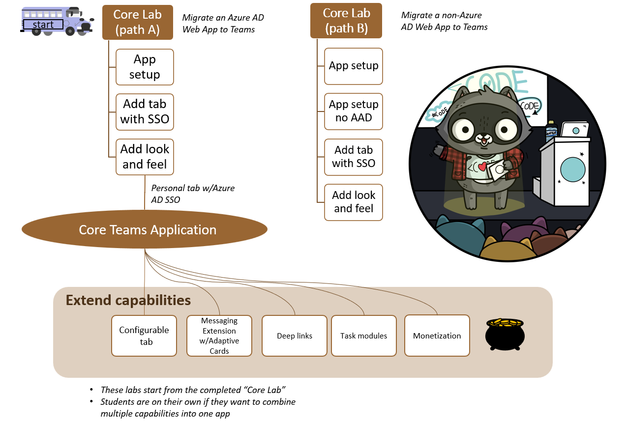 app-camp